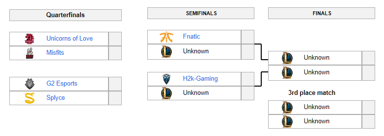 promotion tournament / playoff