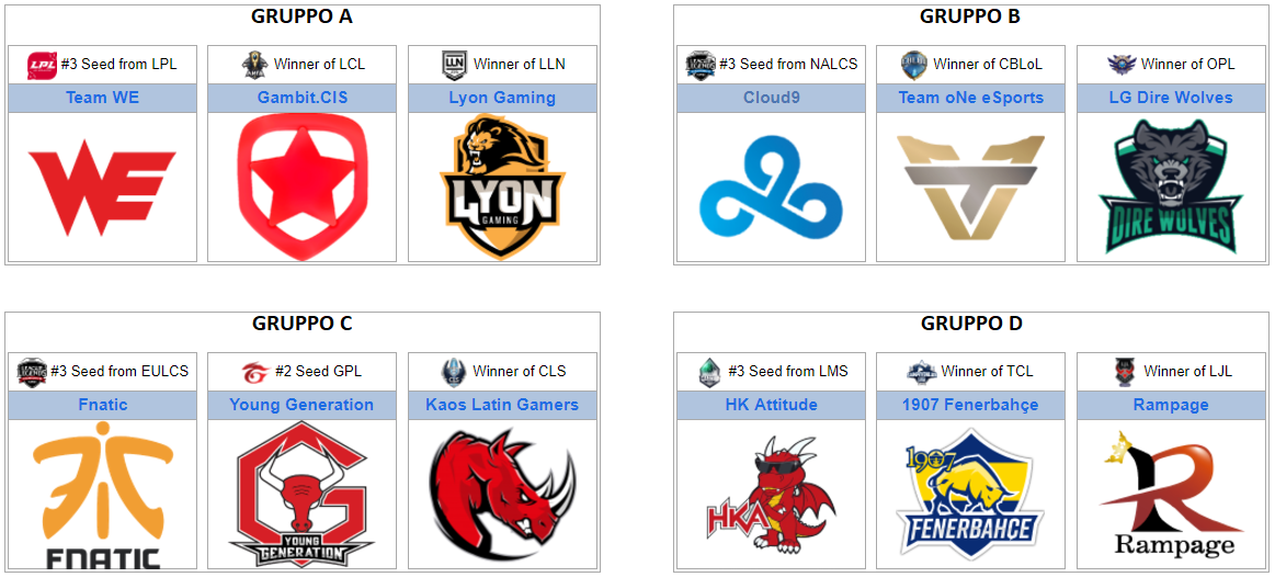 LoL World Championship group draw