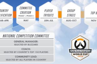 Overwatch World Cup 2018