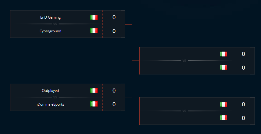 esl italia championship 2018