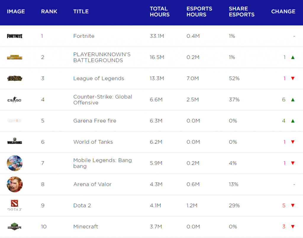 YouTube Most Watched Settembre 2018