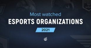 Esports Organizations