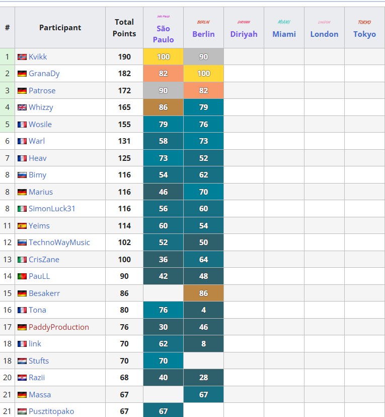 Formula E